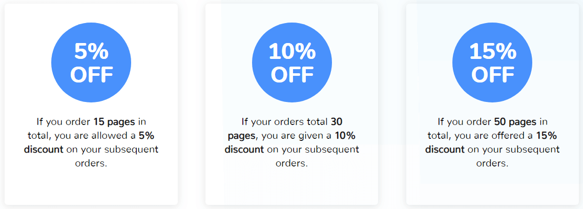 EssaysExperts.com Discounts